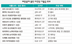 벼랑끝 몰린 자민당 거물들 “급하다 급해”