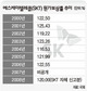 SKT, 원가대비 20% 이익…요금인하 압력 커질듯