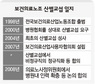 보건의료 사용자협, 산별교섭 판 걷어찼다