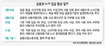 금융권 임협, 정부가 번번이 ‘어깃장’