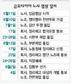 금호타이어 전면 파업 ‘제2 쌍용차사태’ 우려
