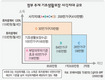 한번 ‘기초수급자’ 되면좀처럼 벗어날수 없다