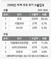 ‘무기수출’ 불황 모르는 미국