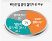국민 절반 “위장전입은 결격사유”