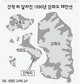 강화도, 성형수술했다
