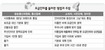 방통위 ‘조삼모사’