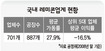 경영 어려우니 카르텔 허용해달라?