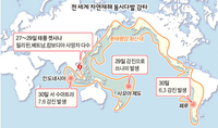대륙판-해양판 충돌…세계서 가장 활발 단층대