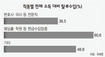 [국감파일] 고소득 전문직 등 1인당 14억원 탈세