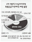 장애인에겐 먼 보금자리주택