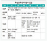 정조시대 수원 화성은?