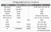 월 30만원 절약효과…‘카셰어링’을 아시나요