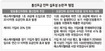 통신요금 인하 효과 ‘신기루’