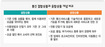 통신업체 ‘합체’ 가속도…유·무선 ‘융합’ 회오리