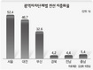 부자 동네에는 전봇대가 없다