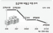 내년 ‘응급의료비 국가지원’ 또 반토막