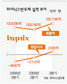 하이닉스 흑자전환…효성인수 더 꼬이네