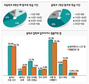 독서로 키운 ‘기초체력’ 중학교 적응 ‘자양분’