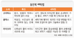 드라이클리닝 하지마세요