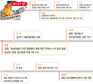 참사책임 농성자에…경찰엔 면죄부