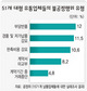 대형유통업체 ‘벼룩의 간 빼먹기’ 여전