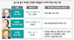 개점휴업 전경련 “울고 싶어라”