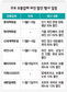 ‘와르르’ 와인 30만병이 쏟아진다