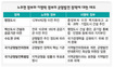 대안도 없이 균형발전 물길 되돌리기