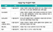 ‘수험표’ 반기는 쇼핑가