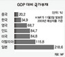 빚쟁이 중국 앞에서 체면 구기는 미국