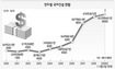 대형 국외플랜트, 건설업계 ‘사막의 오아시스’