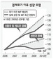 경제위기 벗어나도 상처 영원하다