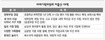 만 5살에 초등학교 갈 수 있다