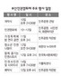10일부터 부산인권문화제