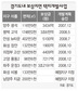 갑자기 멈춘 택지개발…“주민들은 어쩌라고”