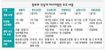 방송광고 무한경쟁…지역·종교방송 고사 우려