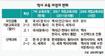 광복절·유신독재 안배운채 고등학교 졸업장 받을수도