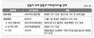 쌍용차 회생? 파산?…17일 법원의 선택은
