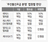 과다 데이터요금 ‘법원도 헷갈려’