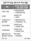 “야간집회 대비” 장비 챙기는 경찰