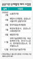 파업 내몬뒤 중징계…‘노조 와해’ 무기로
