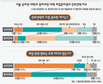 대졸 취업 ‘선배따라 대물림’