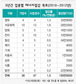 대기업 38곳 온실가스 480만t 줄인다