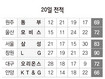문태영, 이승준 위로 날았다