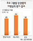 주요 대기업 계열사 40% ‘상생협력’ 약속 이행 ‘미흡’