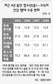 청소년 탄산음료 덜 마신다