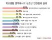 [블로그] 2010년, ‘신성한’ 학교를 위하여