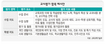초중고 교원평가 ‘70개 항목별로 평점’