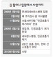 연명치료중단 ‘합의안’ 낳고 하늘로
