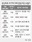 온난화 여파, 절기가 기가막혀
